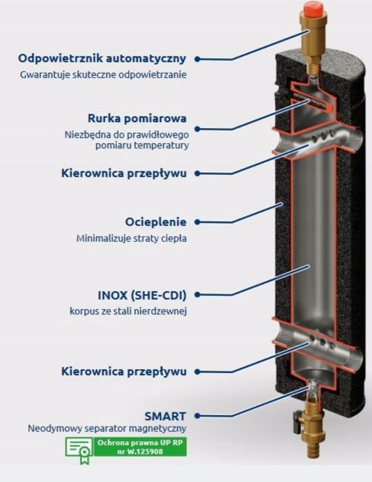 Sprzęgło hydrauliczne NIERDZEWNE ocieplone