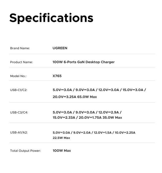 Настільний зарядний пристрій 100W UGREEN X765 6 портів GaN блок Вт