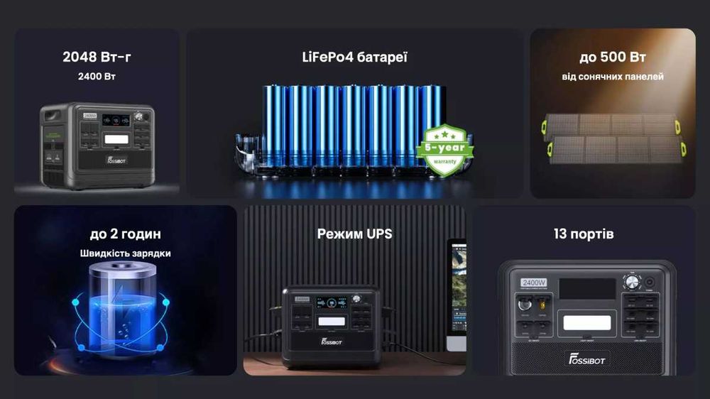 Зарядна станція Fossibot F2400 (ціна виробника!)