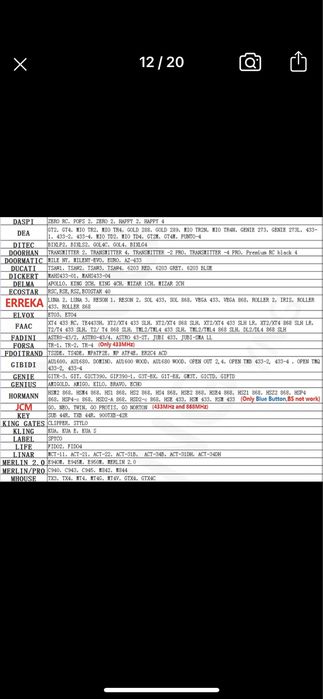 Piloty do Bramy wjazdowej /Bramy garażowej