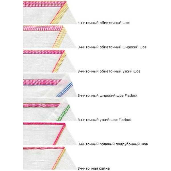 Оверлок Janome 210D продажа