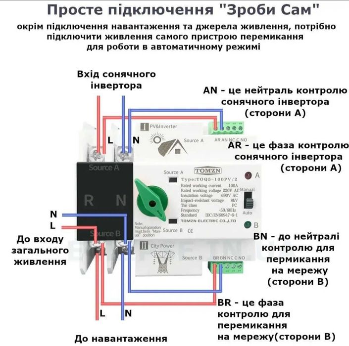 Перемикач введення резерву реле TOMZEN TOQ5-125/2 125A 2P АВР автомати