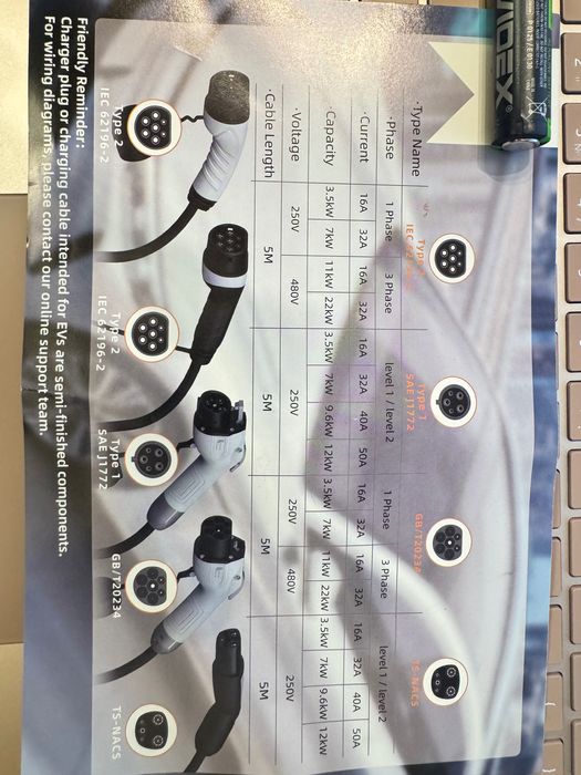 Зарядний Конектор J1772 тип 2 GBT Nacs Type 1