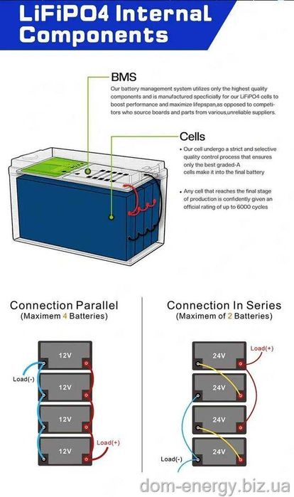 Акумулятор LiFePo4 Литий-ферум-фосфатный 100Ah А 24В v батарея АКБ ИБП