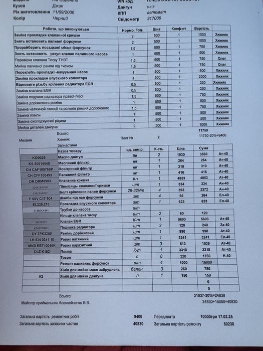Kia Sorento 2.5TDI для ЗСУ