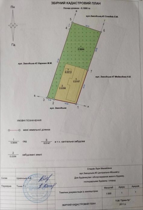 Продам земельну ділянку Центрально-Міський район