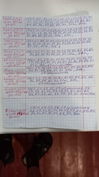 Монети ссср юбилейка 8500 повний набір