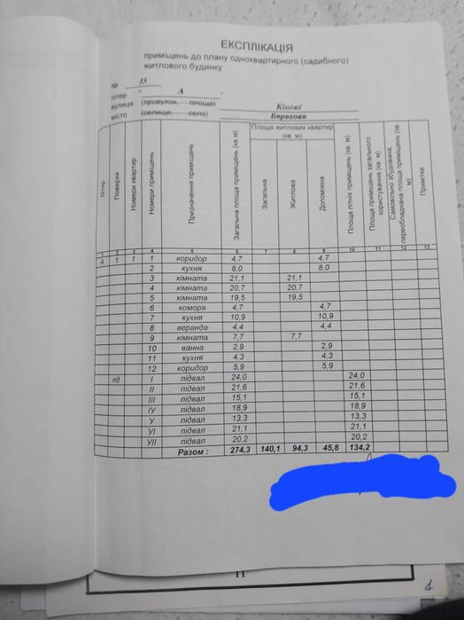 Продаж будинку в центрі міста