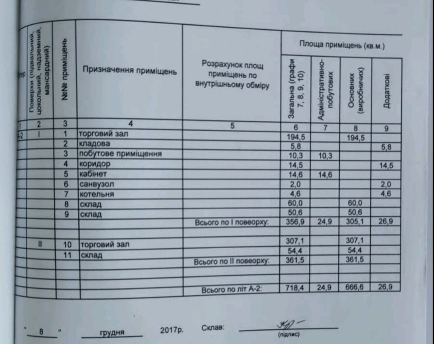 Здание 720 м²,2 этажа, в центре Вознесенска