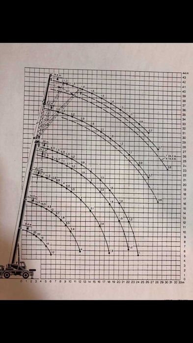 оренда спецтехніки