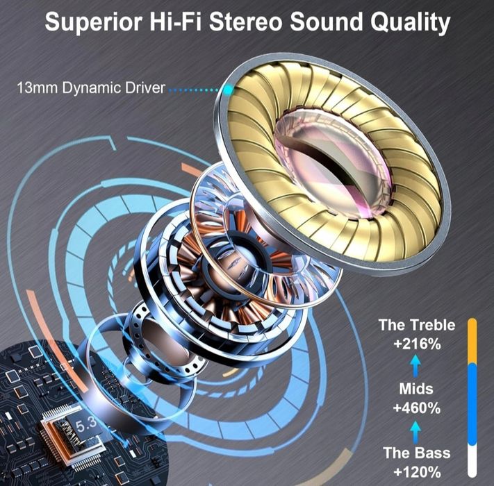 Słuchawki bezprzewodowe douszne Bluetooth 5.3 Drsaec J52