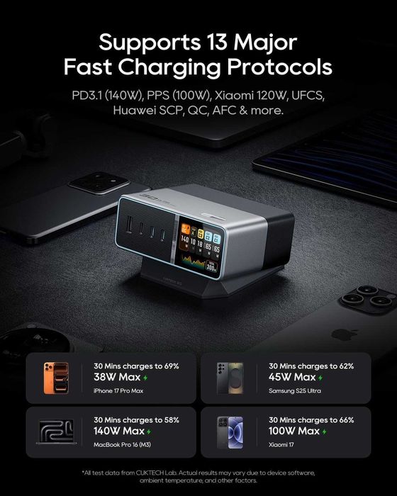 CUKTECH 30 Ultra TA3005U EU 300W зарядная станция для Xiaomi Redmi Poco