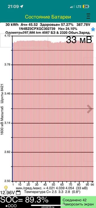 Ячейки Ниссан лиф. Консервы, батарея nissan leaf