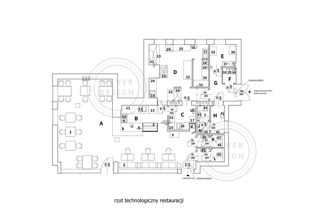 Projekt technologiczny, sanepid, haccp, zmiana sposobu użytkowania