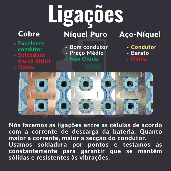 Baterias de Litio à Medida