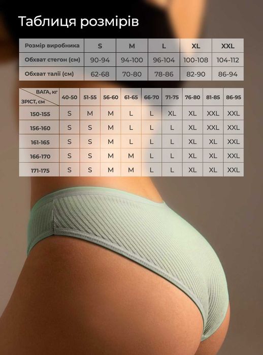 Акция! Трусики женские рубчик труси жіночі комплект 5шт хлопок бавовна
