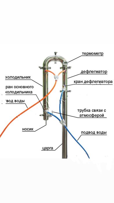 Колпачковая колонна 2" (пять этажей)