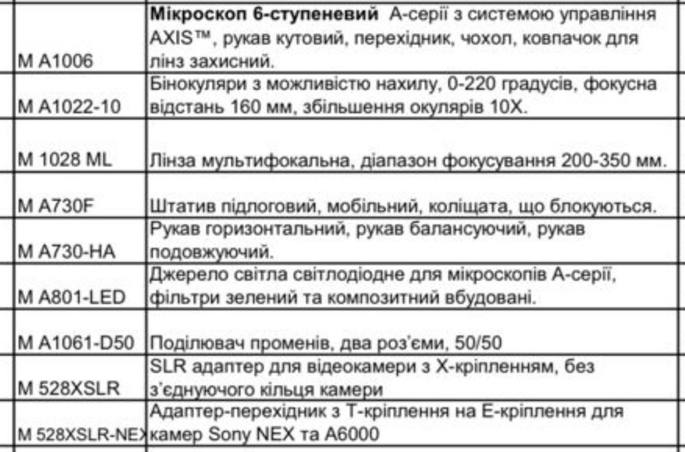 Продаж Мікроскопу Global A6