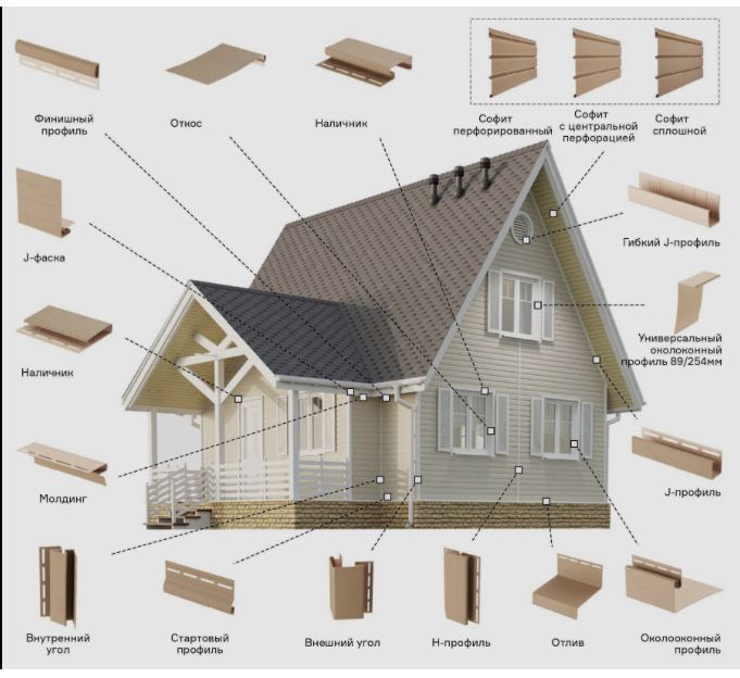 Сайдинг вініловий та металевий.