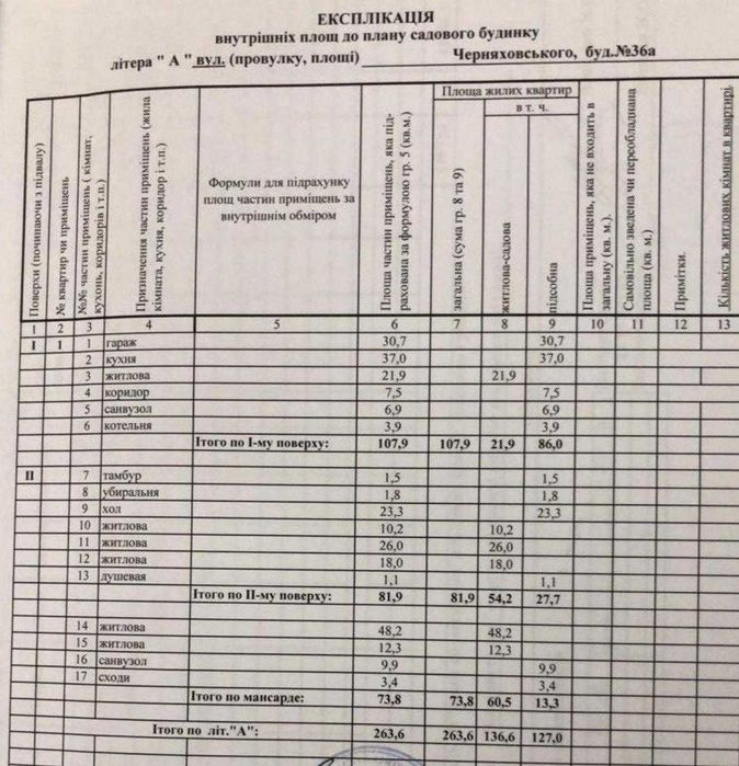 Оренда будинку, Шевченківський р-н, Нивки