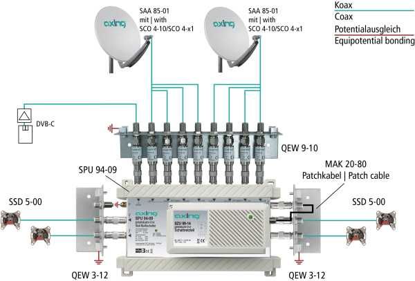 Multiswitch Axing SPU 94-09