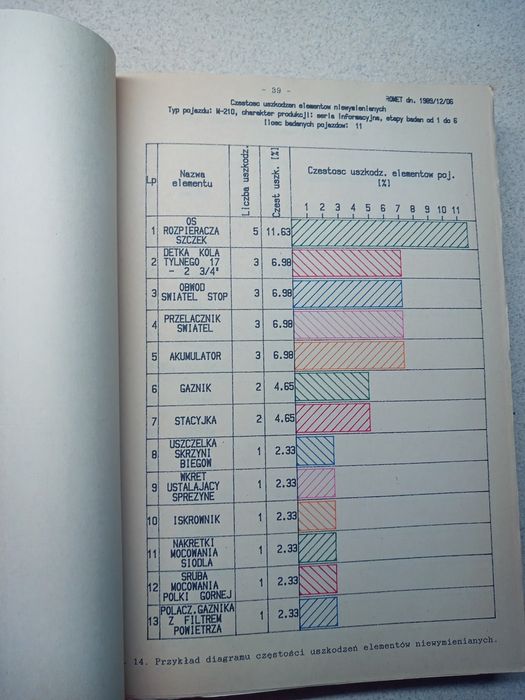 Unikat. Opracowanie projektu technicznego w zakładzie Romet