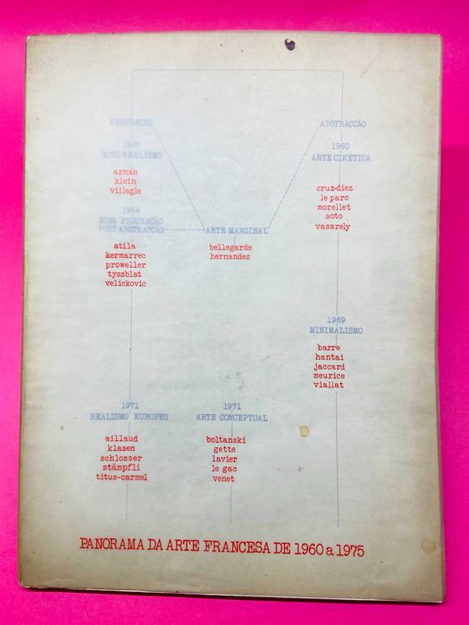 French Art Panorama 1960/1975
