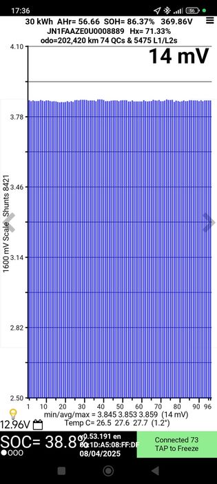 Nissan leaf MK1 bateria 30 kW