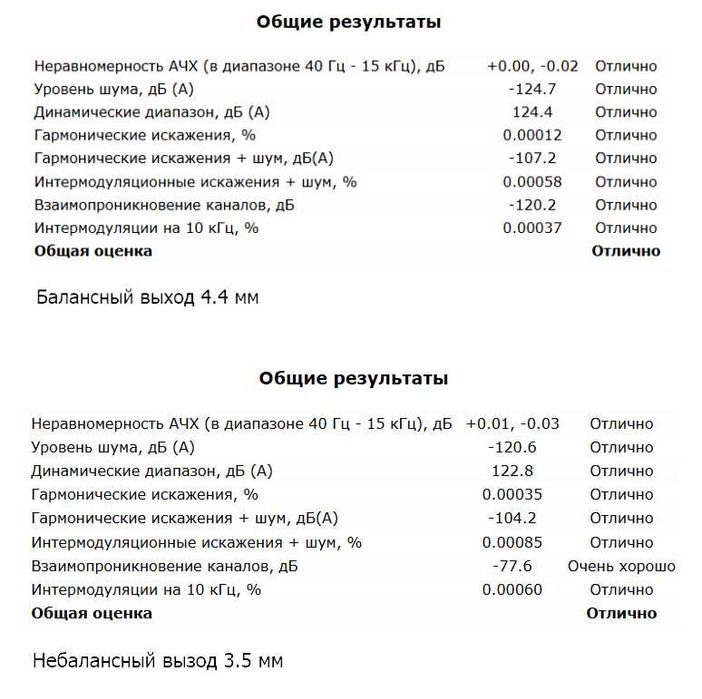 Новий Hi-Fi плеєр Теmро Тес Hi-Res Bluetooth ЦАП