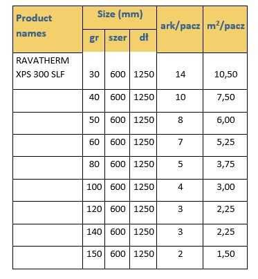Styrodur Ravatherm XPS 300 SLF gr. 5 cm