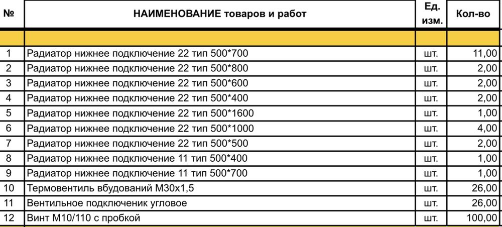 Стальные радиаторы Heaton (Тип 22) в упаковке