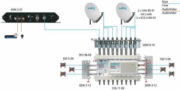 Modulator Axing AVM 2-01