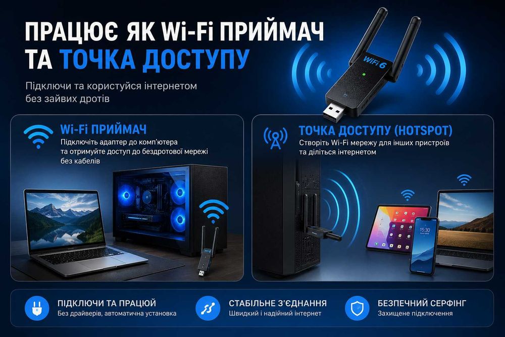 WiFi 6 USB адаптер AX1800 1800 Мбіт/с USB 3.0 5GHz + 2.4GHz для ПК і ноутбука Windows 11/10/7
