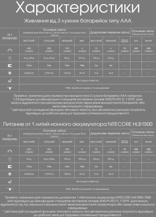 Nitecore HA23 UHE Налобний Ліхтар з Універсальним Живленням 600 Люмен