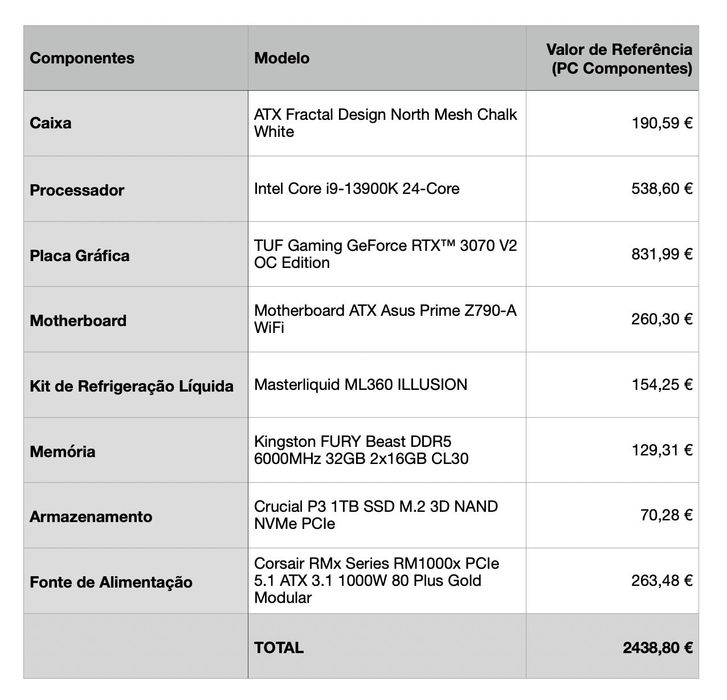 Desktop i9 13900K para trabalho de edição de vídeo, fotografia, gaming