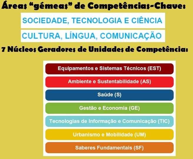 Apoio trabalhos RVCC- Qualifica- portefólio / portfólio