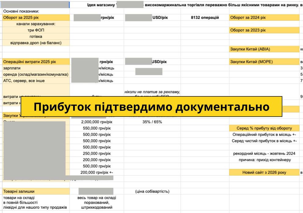 Магазин автозапчастин Чистий прибуток 482,599 грн/міс Окупність 24 міс
