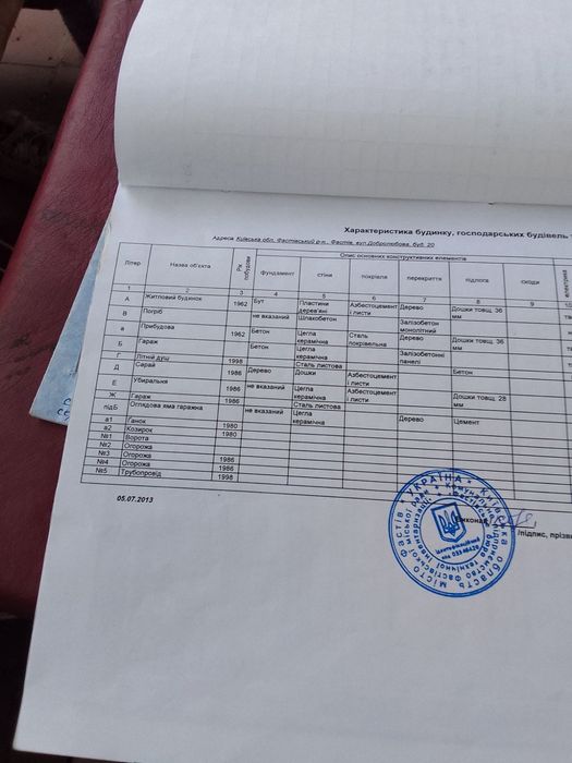 Продам будинок у Фастові, 64,1 м², 5 соток, газ, гараж, 10 хв до вокзалу, 60 км від Києва