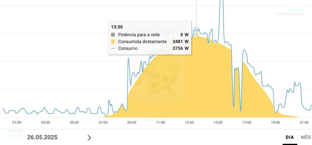 Inversor Solar Fronius 4.5-3 M e 24 Painéis 180W