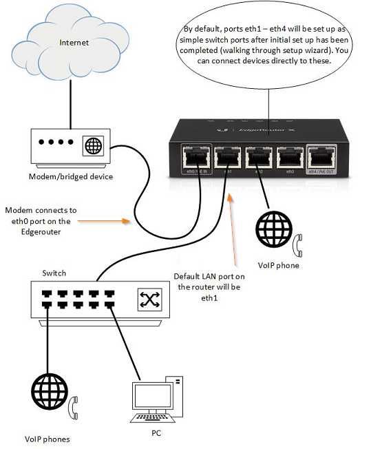 Router Ubiquiti EdgeRouter X
