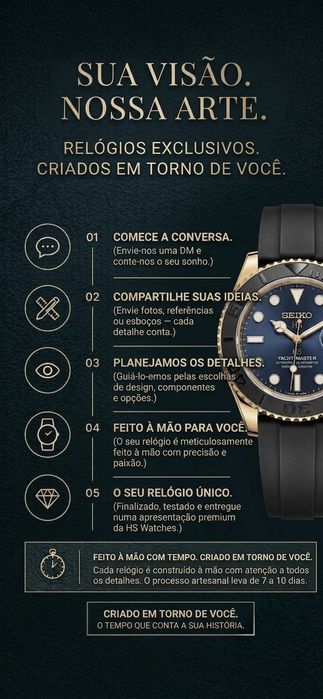 Seiko Mod Automático "Ice Blue" - Movimento NH35 (Novo)