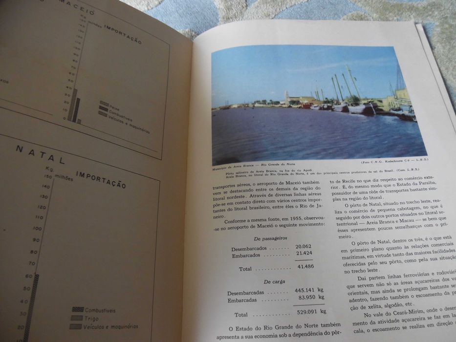 Enciclopédia dos Municípios Brasileiros 1958 - Raro