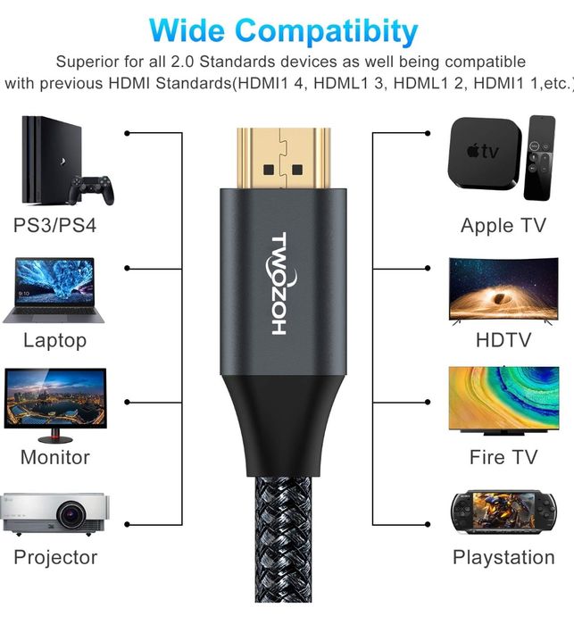 Twozoh 4K 60Hz kabel HDMI 2M 18 Gbps 2160P Ultra-High-Speed HDMI 2.0