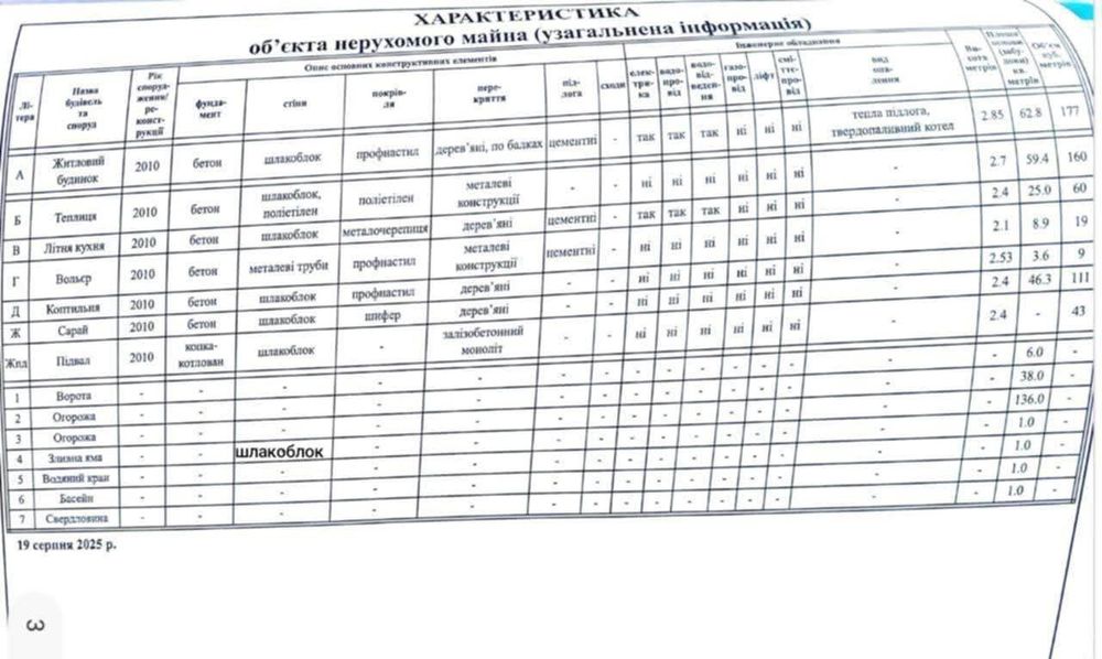 Продається автономний однокімнатний будинок. Автономна садиба - бізнес