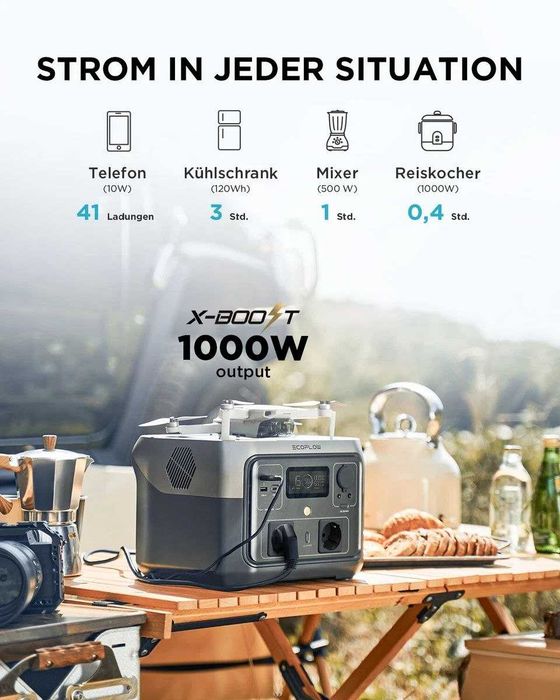 EcoFlow River 2 Max зарядна станція