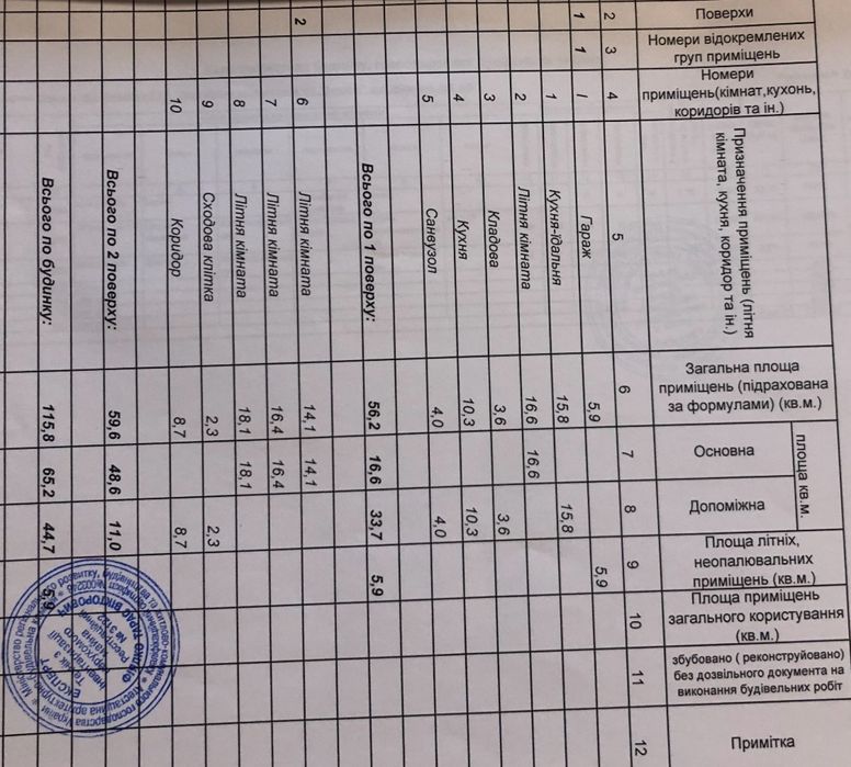 продаж будинку Фурси