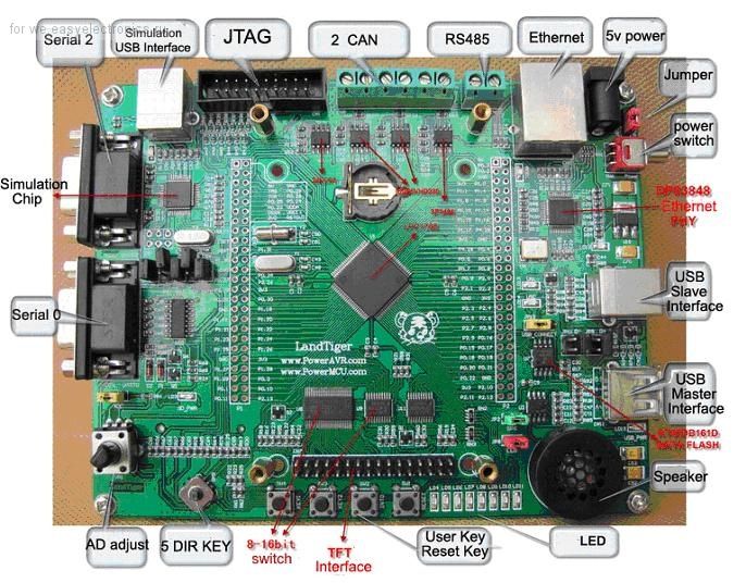 LandTiger LPC1768 Отладочная плата Набор для программирования