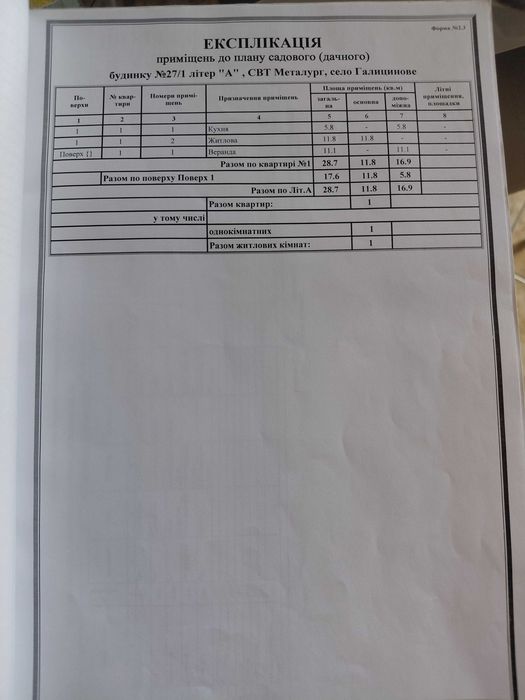 Дачний будинок в с. Галіцинове. СТ Металург