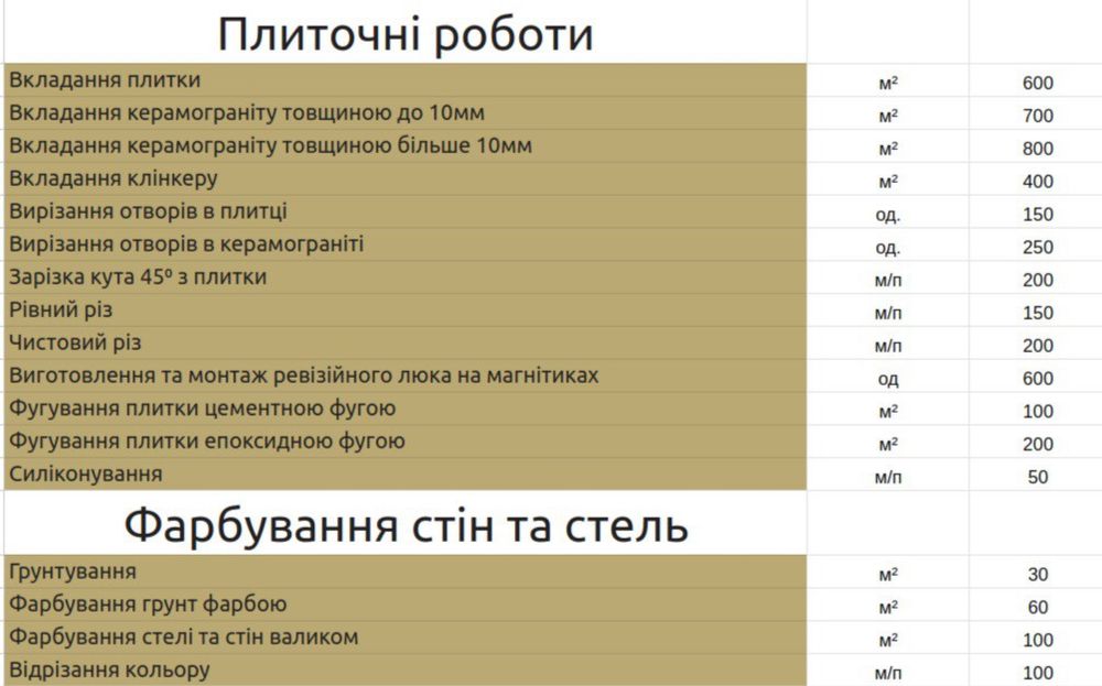 Майстер з ремонту квартир/будинків