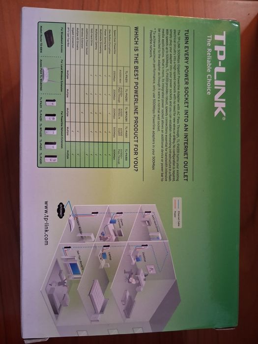 Powerline TL-PA551 KIT